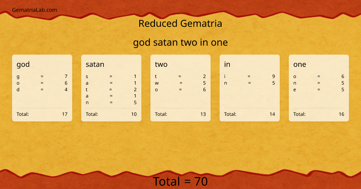god satan two in one in reduced Gematria